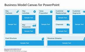 Image result for Business Model Template PPT