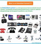 Image result for Embedded Systems Electronics