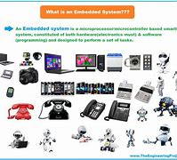 Image result for Embedded Software Definition