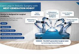 Image result for Parallel Surgical Robot