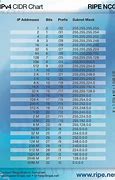 Image result for IP Address Range Chart