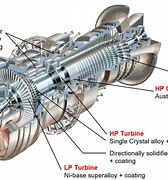 Image result for SLM Gas Turbine Parts