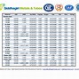 Image result for A216 ASTM Carbon Steel Wall Thickness Table