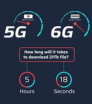 Image result for 3G vs 4G vs 5G vs 6G