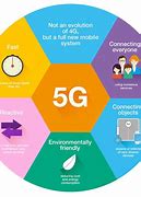 Image result for Huawei 5G Countries