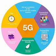 Image result for 5G Technology Pictures