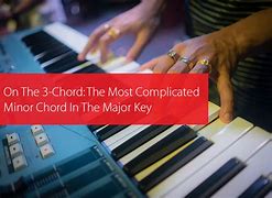 Image result for D Minor Chord All Position