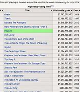 Image result for Top-Grossing Films of All Time