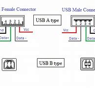 Image result for USB Pin Diagram