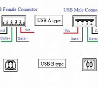 Image result for How Does a USB Work