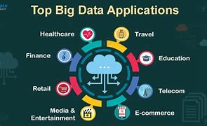 Image result for Big Data Uses