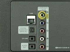 Image result for Back of TV Inputs