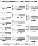 Image result for Metric Bolt Thread Sizes