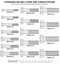 Image result for Metric Bolt Size Chart