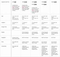 Image result for iPod Touch Generation Comparison Chart