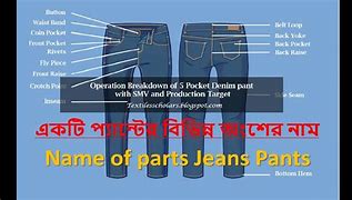 Image result for Parts of Jeans