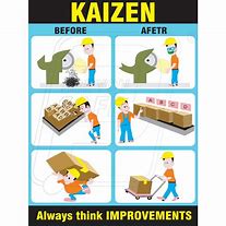Image result for 5 SOF Kaizen Posters