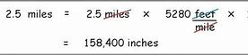 Image result for Miles to Inch