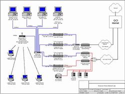 Image result for Diagram of Wired Network