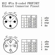 Image result for Ethernet Heads with Four Pins