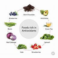 Image result for Foods High in IP6