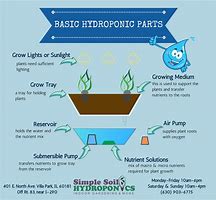 Image result for PVC Hydroponic Diagram