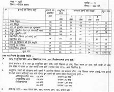 Image result for Class 12 Board