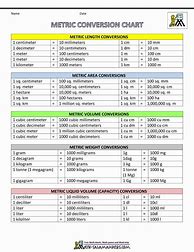 Image result for Standard Metric Length Conversion Chart