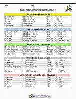 Image result for Metric Conversion Step Chart