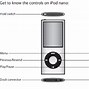 Image result for iPod Nano On/Off