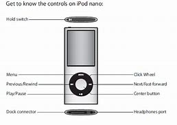 Image result for Turn Off iPod Nano 4th Generation