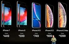 Image result for How Much Does iPhone 11 Cost in South Africa