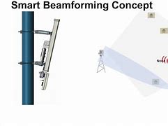 Image result for Beamforming Power TV