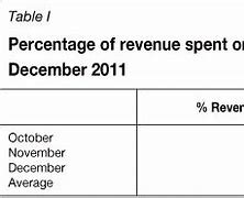 Image result for 1 Percentage of R10 000