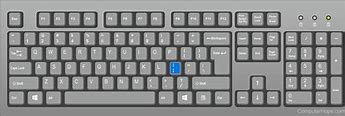 Image result for Where to Put Semicolon