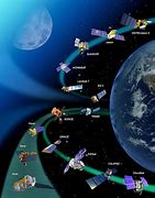 Image result for All Satellites in Orbit