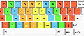 Image result for French Keyboard Layout