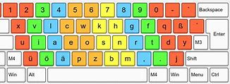 Image result for New World Keyboard Layout