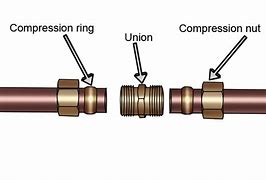 Image result for How to Make Brass Valve Compression Fittings in Plastic Pipe