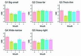 Image result for Q1 Q2 Q3 Q4 Graph Labeled