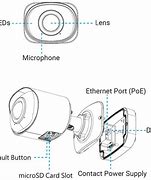 Image result for Examples of Panoramic Camera