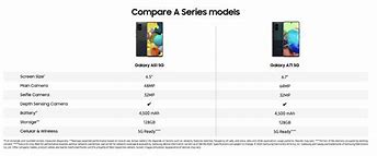 Image result for New Features of Samsung Galaxy A51 5G