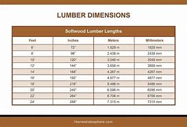 Image result for Planed Wood Actual Sizes