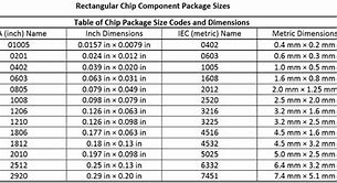 Image result for Standard Sizes Pic