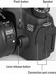 Image result for Canon 70D USB Port
