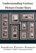 Image result for Different Frame Sizes