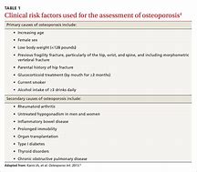 Image result for Osteoporosis Scale