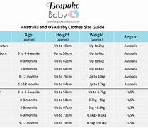 Image result for First Impressions Toddler Size Chart