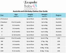 Image result for Size Chart 18 Month
