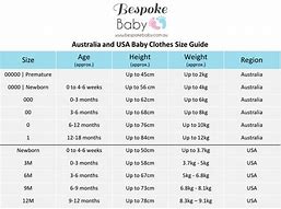 Image result for Newborn Clothing Size Chart